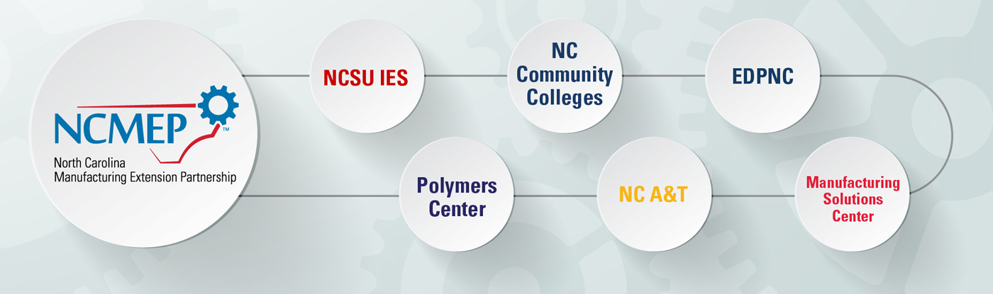 Manufacturing Solutions Center and MEP partnership